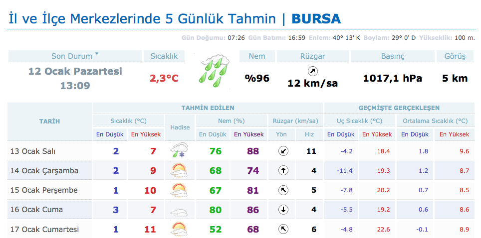 Meteorolojiden 4 Önemli Uyarı Meteorolojiden 4 Önemli Uyarı