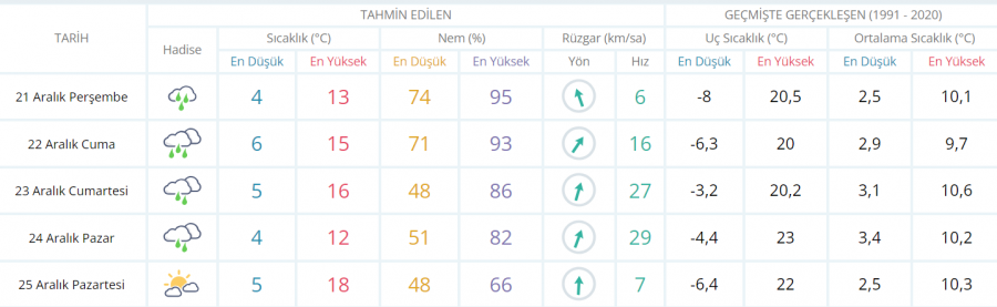 Meteoroloji Den Ile Uyar Bug Nden Itibaren Kar Ve Iddetli Ya