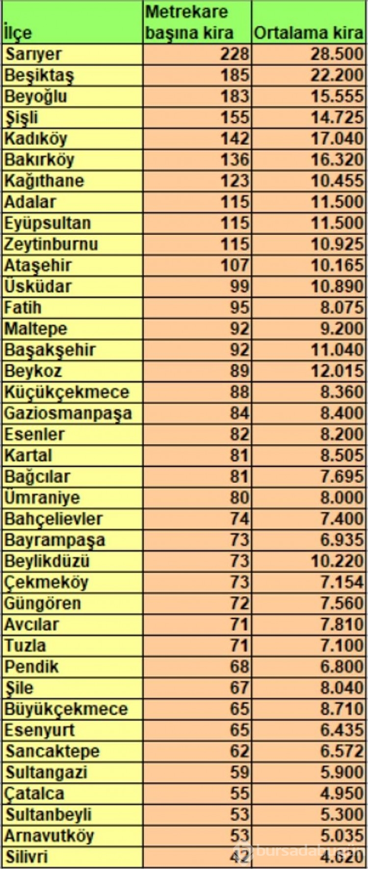 T Rkiye Nin Kira Haritas Kar Ld Bursa Da Kiralar Nas L Uygun Mu