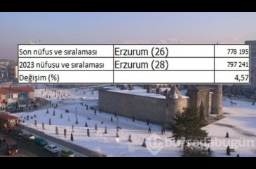 İllerin nüfusları 2023'te ne kadar olacak?