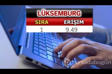En hızlı internet hangi ülkede?
