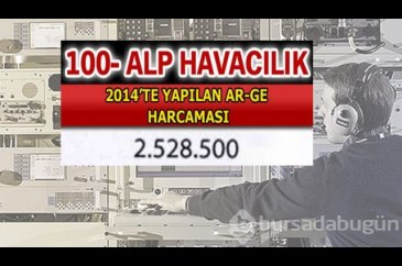 Aselsan bütün devleri geride bıraktı