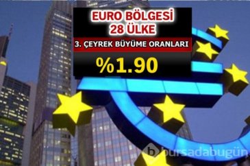 İşte büyüme oranları...