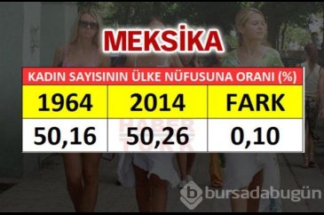 En fazla kadın hangi ülkede?
