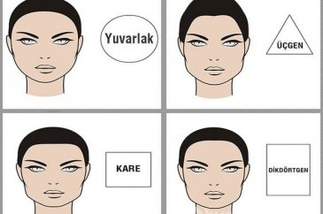 Yüz şeklinize göre karakter analizi	
