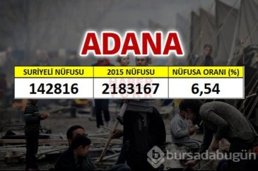 Hangi şehirde kaç Suriyeli var?
