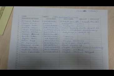 Yaralıların listesi paylaşıldı