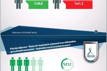 Başkanlık araştırmasında Kılıçdaroğluna şok: Yüzde 89