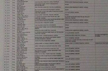 Darbeci albaydan çıkan atama listesi