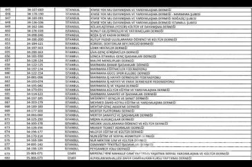 FETÖ'ye ait kapatılan dernek, hastane, sendika, üniversite, okul ve...