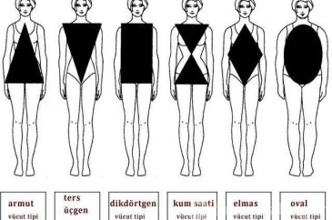 Vücut tipinize göre nasıl giyinmelisiniz?