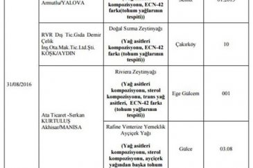 Bakanlık hileli 355 ürünü açıkladı
