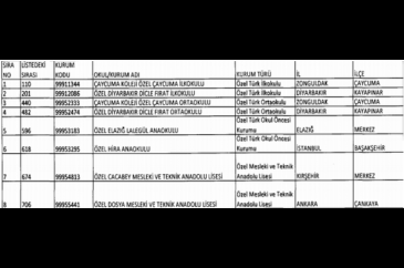 OHAL kapsamında kapatılan 53 okul yeniden açıldı