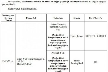 Taklit ve tağşiş yapan firmalar açıklandı