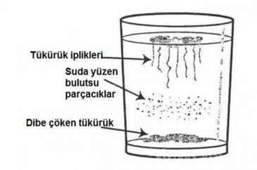 Evde yapabileceğiniz masrafsız sağlık testi!