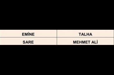 Türkiye'de en yaygın isimler