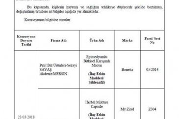 Bakanlık, 173 firmaya ait hileli ürünleri kamuoyuna açıkladı 