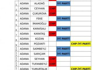 İYİ Parti ve CHP'nin iş birliği protokolü tam liste 
