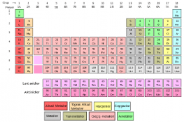 periyodik tablo'da yer almayan tek harf hangisidir?
