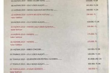 Yıldızların konser ücretleri!