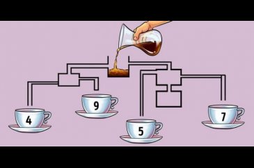 Kahve fincanlarından önce hangisi dolar? (Zeka testi)