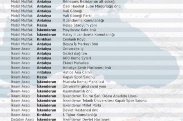 Kızılay'ın deprem bölgelerindeki noktaları 