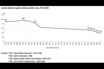 En popüler bebek isimleri belli oldu
