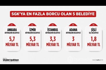 SGK'ya en çok borcu bulunan belediyeler