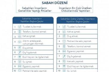Rutinlerinizi değiştirmenin vakti geldi! Sabah seksi hakkında bilme...
