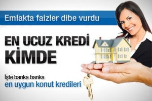 EN UCUZ KREDİ KİMDE