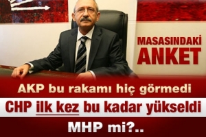 KILIÇDAROĞLU'NUN MASASINDAKİ SON ANKET