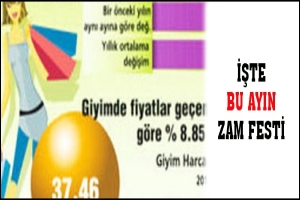 İŞTE BU AYIN ZAM FESTİ