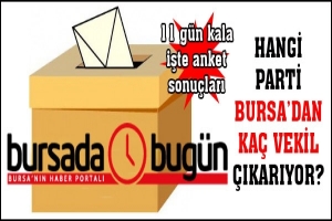 SEÇİME 11 GÜN KALA ANKET SONUCUNA GÖRE BURSA'DA HANGİ PARTİ KAÇ VEKİL ÇIKARACAK?
