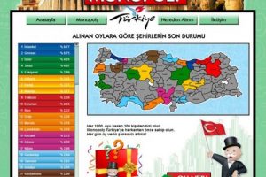 Monopoly'nin piyonlarından biri oyundan çıkıyor