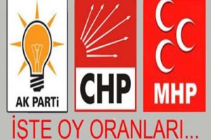 Bugün seçim olsa... İşte son seçim anketi!