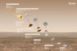 Rusya-AB ortak girişimi uzay aracı Mars'a indi