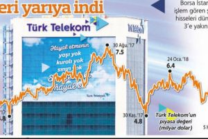 SPK çağrı muafiyeti tanıdı!