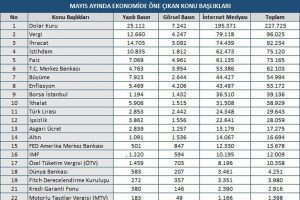 Ekonomi gündeminde doların yükselişi yer aldı