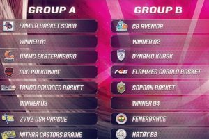 Kadınlar Euroleague'de kuralar çekildi