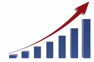 Perakende satış hacmi artış gösterdi