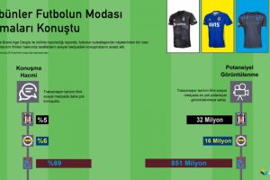 Taraftarlar sosyal medyada formaları konuştu