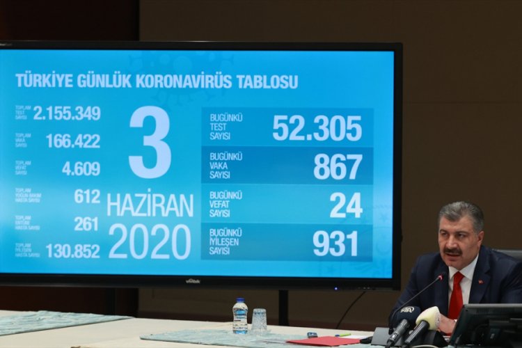 Sağlık Bakanı Koca açıkladı: Bugünkü can kaybı 24 oldu!
