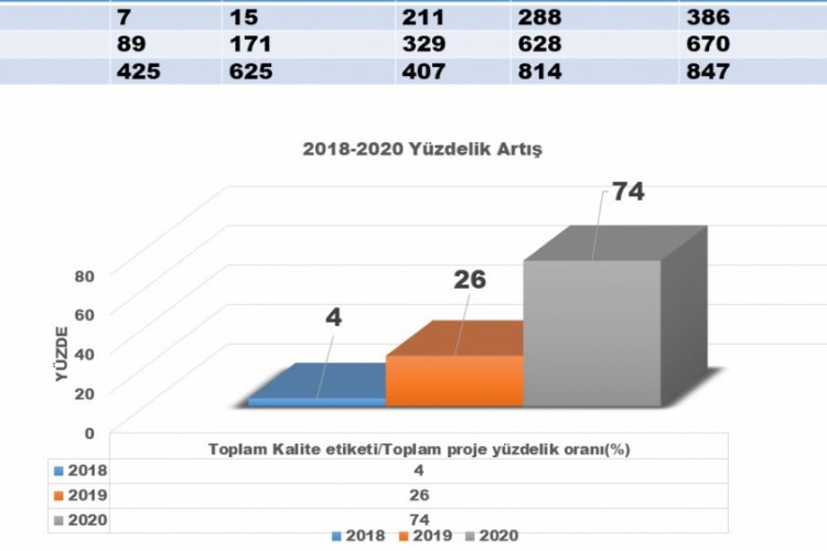 Bursa'nın eTwinning başarısı