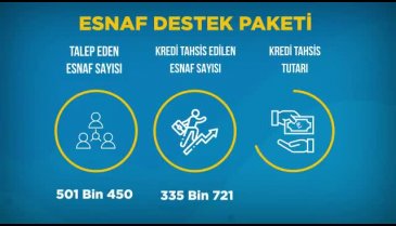 Bakan Albayrak: Desteklerde hız kesmiyoruz