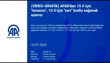 Meteoroloji'den Bursa'ya sarı kodlu uyarı