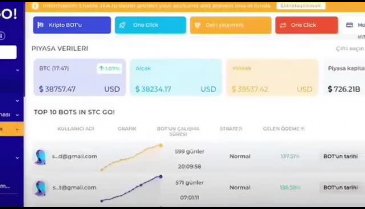 Bursa dahil 21 ilde 'Smart Trade Coin' üzerinden 1 milyar dolarlık vurgun