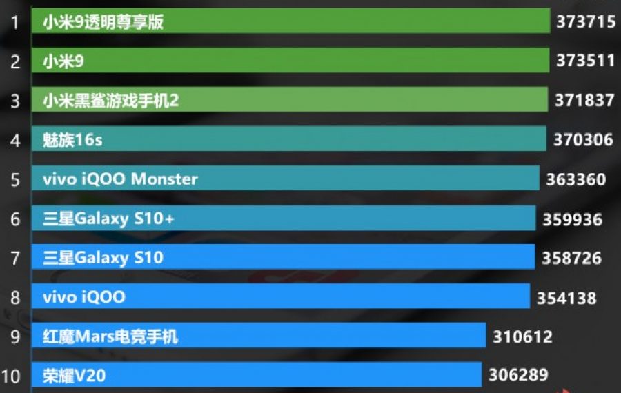Популярный андроид 2023. Рейтинг смартфонов 2023 года. Популярный андроид 2023. Популярный андроид 2023. Популярный андроид 2023.