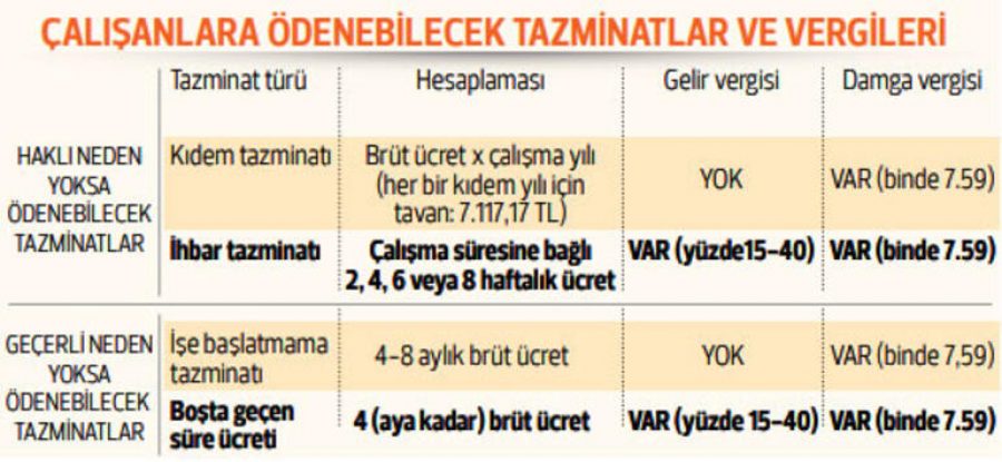 İşçi ve işverenleri ilgilendiriyor! İşten çıkarmada cezalı duruma