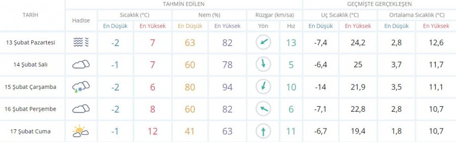 Bursa'da Bugün Hava Nasıl Olacak? - Bursa Haberleri - Bölge Haberleri ...