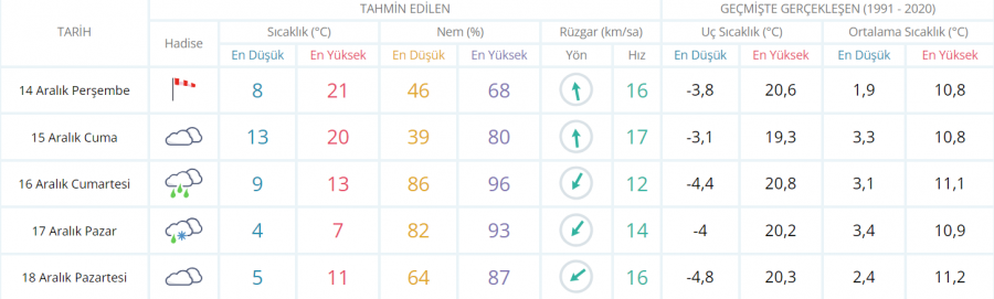 Hava buz kesecek! Meteoroloji uyardı